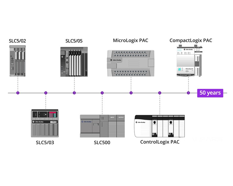 Allen-Bradley-Automation