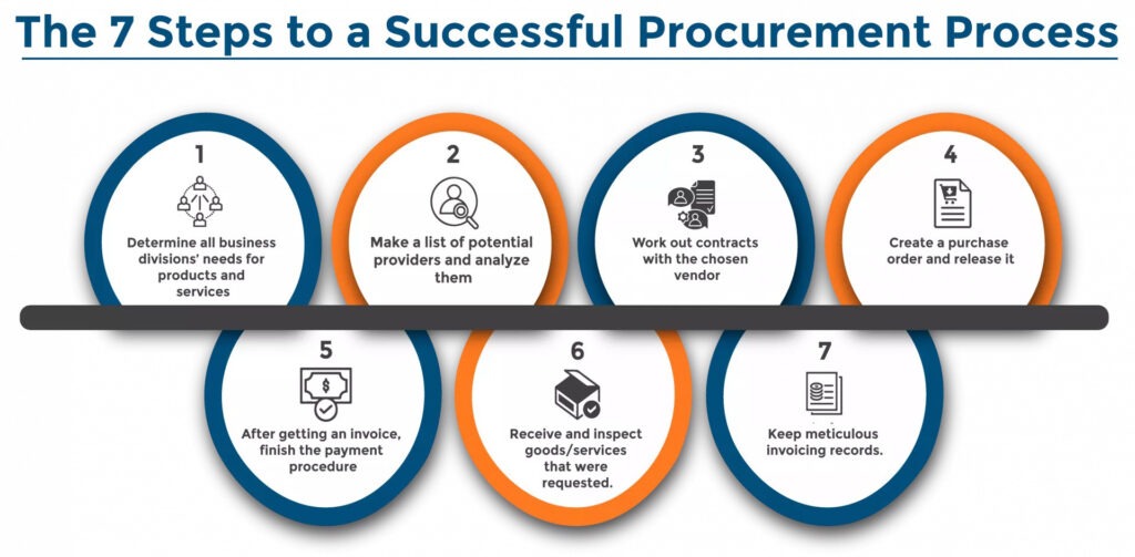 The-Procurement-ProcessSimplified-and-Efficient