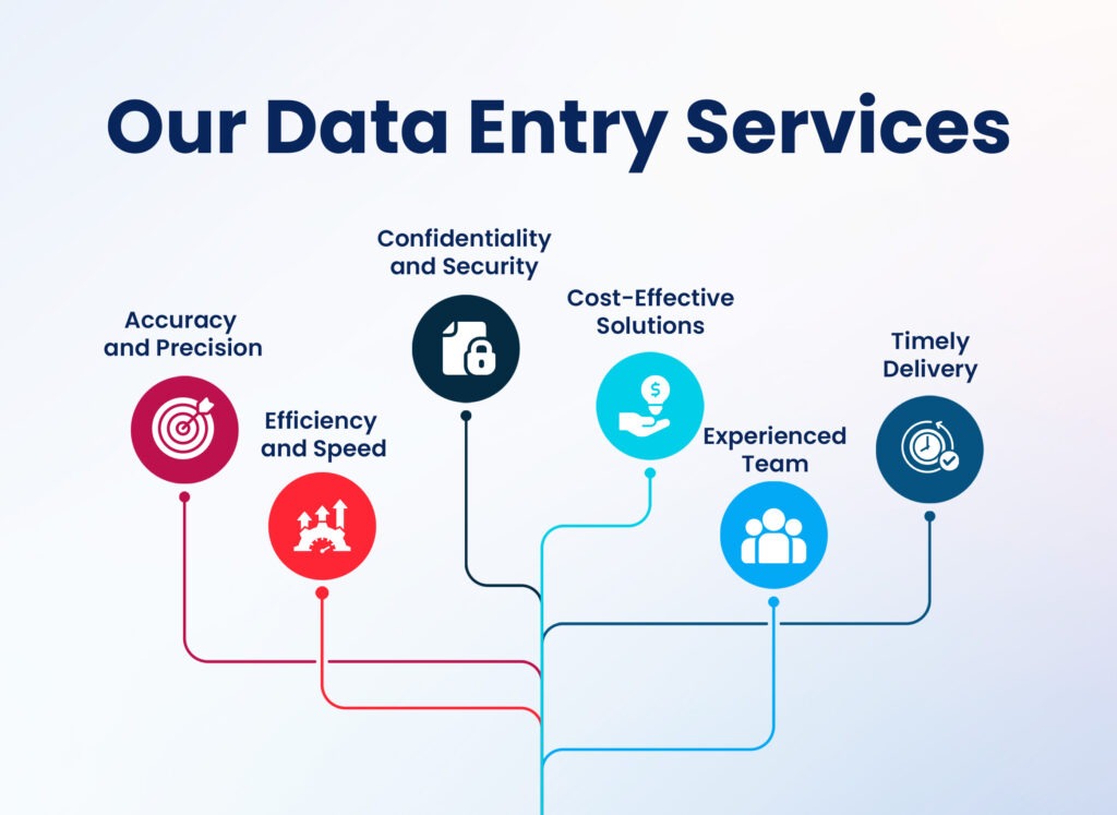 data-entry